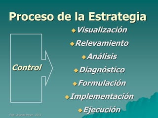 Proceso de la Estrategia
Visualización
Relevamiento

Análisis

Control

Diagnóstico
Formulación

Implementación
Prof. Orlando Pérez - 2013

Ejecución

 