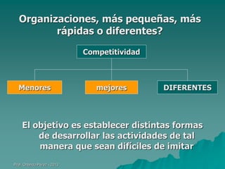 Organizaciones, más pequeñas, más
rápidas o diferentes?
Competitividad

Menores

mejores

DIFERENTES

El objetivo es establecer distintas formas
de desarrollar las actividades de tal
manera que sean difíciles de imitar
Prof. Orlando Pérez - 2013

 