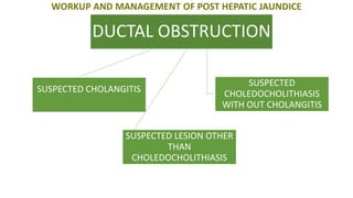 WORKUP AND MANAGEMENT OF POST HEPATIC JAUNDICE
DUCTAL OBSTRUCTION
SUSPECTED CHOLANGITIS
SUSPECTED
CHOLEDOCHOLITHIASIS
WITH OUT CHOLANGITIS
SUSPECTED LESION OTHER
THAN
CHOLEDOCHOLITHIASIS
 