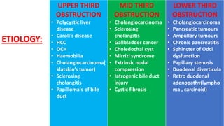 ETIOLOGY:
UPPER THIRD
OBSTRUCTION
• Polycystic liver
disease
• Caroli's disease
• HCC
• OCH
• Haemobilia
• Cholangiocarcinoma(
klatskin’s tumor)
• Sclerosing
cholangitis
• Papilloma's of bile
duct
MID THIRD
OBSTRUCTION
• Cholangiocarcinoma
• Sclerosing
cholangitis
• Gallbladder cancer
• Choledochal cyst
• Mirrizi syndrome
• Extrinsic nodal
compression
• Iatrogenic bile duct
injury
• Cystic fibrosis
LOWER THIRD
OBSTRUCTION
• Cholangiocarcinoma
• Pancreatic tumours
• Ampullary tumours
• Chronic pancreatitis
• Sphincter of Oddi
dysfunction
• Papillary stenosis
• Duodenal diverticula
• Retro duodenal
adenopathy(lympho
ma , carcinoid)
 