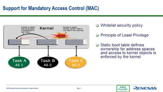 Ghs Integrity Os Development With GHS Integrity | PPTX