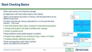 Ghs Integrity Os Development With GHS Integrity | PPTX