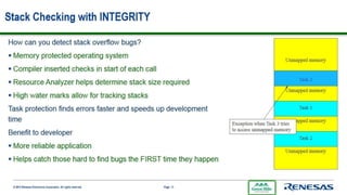 Ghs Integrity Os Development With GHS Integrity | PPTX