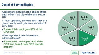 Ghs Integrity Os Development With GHS Integrity | PPTX