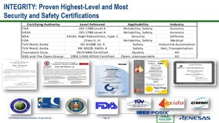 Ghs Integrity Os Development With GHS Integrity | PPTX