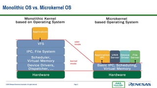 Ghs Integrity Os Development With GHS Integrity | PPTX
