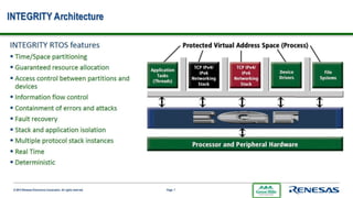 Ghs Integrity Os Development With GHS Integrity | PPTX
