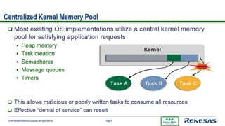Ghs Integrity Os Development With GHS Integrity | PPTX