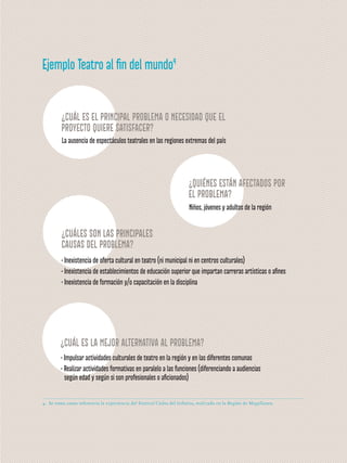 La ausencia de espectáculos teatrales en las regiones extremas del país
Niños, jóvenes y adultos de la región
• Inexistencia de oferta cultural en teatro (ni municipal ni en centros culturales)
• Inexistencia de establecimientos de educación superior que impartan carreras artísticas o afines
• Inexistencia de formación y/o capacitación en la disciplina
• Impulsar actividades culturales de teatro en la región y en las diferentes comunas
• Realizar actividades formativas en paralelo a las funciones (diferenciando a audiencias
según edad y según si son profesionales o aficionados)
¿Cuál es el principal problema o necesidad que el
proyecto quiere satisfacer?
¿Quiénes están afectados por
el problema?
¿Cuáles son las principales
causas del problema?
¿Cuál es la mejor alternativa al problema?
Ejemplo Teatro al fin del mundo4
4. Se toma como referencia la experiencia del Festival Cielos del Infinito, realizado en la Región de Magallanes.
 