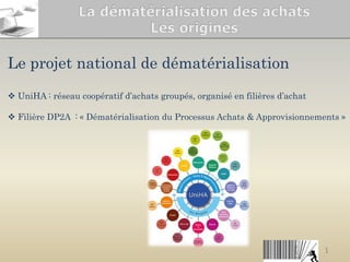1
Le projet national de dématérialisation
 UniHA : réseau coopératif d’achats groupés, organisé en filières d’achat
 Filière DP2A : « Dématérialisation du Processus Achats & Approvisionnements »
 