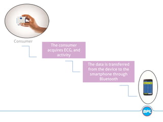 The consumer
acquires ECG, and
activity
The data is transferred
from the device to the
smartphone through
Bluetooth
Consumer
 
