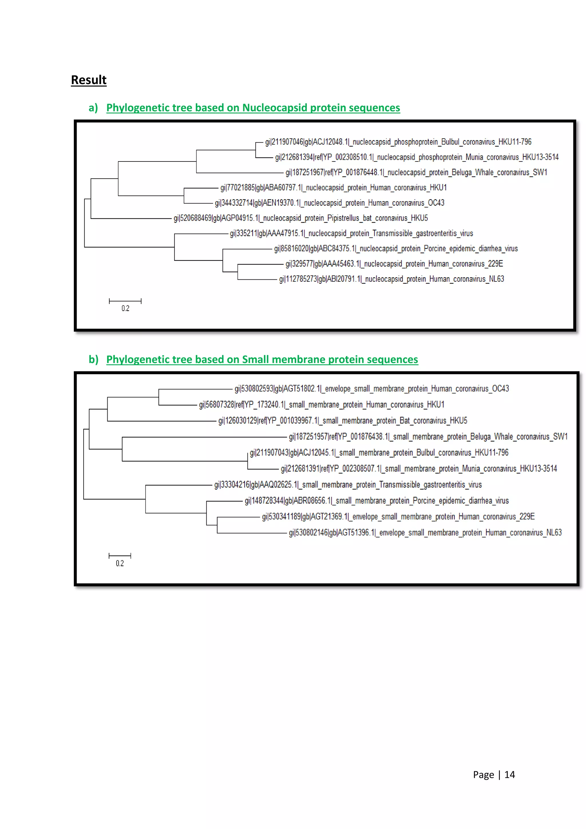 Bioinformatics Assignment Pdf Bioinformatics Assignment Pdf