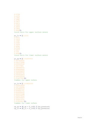 PAGE 8
0.0724
0.1235
0.1985
0.2981
0.3977
0.4973
0.5963
0.6959
0.7955
0.8984];
%cord ratio for upper surface sensor
xc_lo = [0.0133
0.0511
0.1023
0.1547
0.2543
0.3559
0.4542
0.5518
0.6527
0.755
0.8586];
%cord ratio for lower surface sensor
yc_up = [0.012553011
0.027129251
0.041375966
0.050335162
0.05727481
0.060006371
0.058099622
0.053094655
0.045924736
0.037031823
0.026722114
0.014672403];
%camber for upper suface
yc_lo = [0.019420256
0.035818939
0.047166286
0.053887512
0.059501721
0.059335197
0.055572188
0.049379552
0.041078327
0.031073771
0.019509279];
%camber for lower suface
cp_up = (P_up - P_inf) / Dyn_pressure;
cp_lo = (P_lo - P_inf) / Dyn_pressure;
 