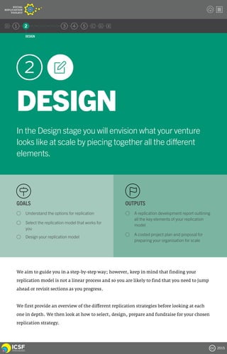 ICSF Social Replication Toolkit Version Zero | PDF