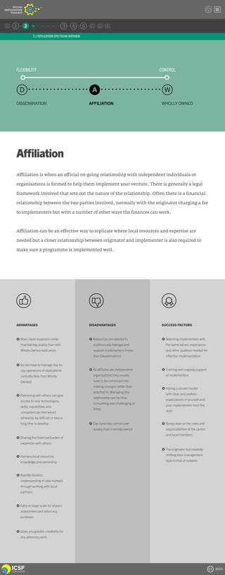 ICSF Social Replication Toolkit Version Zero | PDF