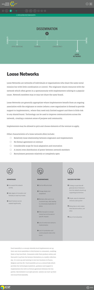 ICSF Social Replication Toolkit Version Zero | PDF