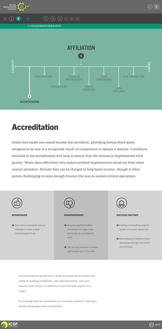 ICSF Social Replication Toolkit Version Zero | PDF