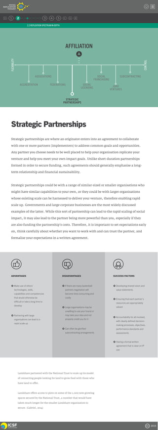 ICSF Social Replication Toolkit Version Zero | PDF