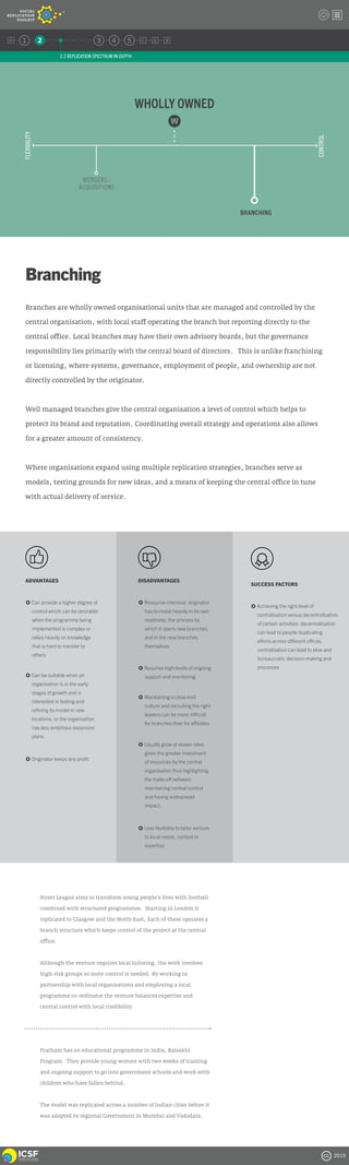 ICSF Social Replication Toolkit Version Zero | PDF