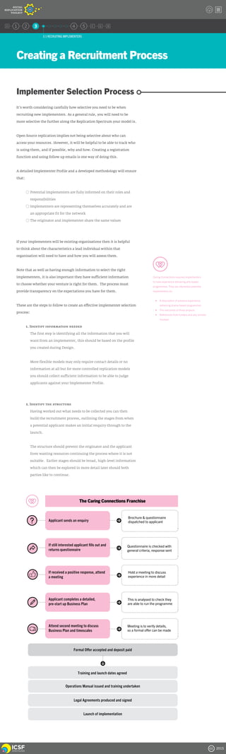 ICSF Social Replication Toolkit Version Zero | PDF