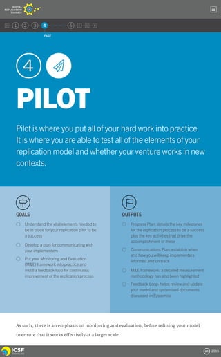ICSF Social Replication Toolkit Version Zero | PDF