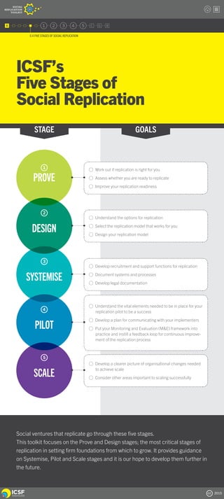 ICSF Social Replication Toolkit Version Zero | PDF