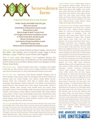 A Special Thank You to our Donors
Snider Family Charitable Fund $167,500
Mary Jisa $30,000
United Way of Alamance County $17,500
Anonymous $7,000
Marcia Angle & Mark Trustin Fund
of Triangle Community Foundation $5,000
H. Keith & Brenda B. Brodie $5,000
Hamsa Foundation $3,000
Learning by Giving Foundation $2,000
Stephanie Schrag $2,000
Wishart Norris Charitable Foundation $2,000
Gifts of $100—249: Anonymous, Emily Brassell, Elizabeth Cullington, Nora &
Steven Esthimer, Tonju Francois, Hona Lee Harrington, Brian & Moyra Kileff, Frank
Konhaus, Kelly Lee, Charles Meeker, Leon Meyers, Brooks Rainey Pearson,
Amanda Smith, Don Southworth, David Allen & Heather Bixler, Matthew
Arnsberger, Darla Atkinson, Gretchen Aylsworth, Tracy Bethel, Trine Christensen,
Hannah Damman, Ellen Braznell Green, Karen Hayes, Unique Hullett, Carolyn H
Ikenberry, Stephen Jenks, Hendree Jones, Randall Lanou, Erik Lensch, Jackie
McLaughlin, Suzanne D & Keith R Miller, Philip Semanchuck, Karla Smith, Christene
Tashjian, Justine Wayne, Jennifer Williams, Andrea Winkler, Allen Wood, Melanie
Luques, Rosie L & Alan Y Kwan, Nicole Quallen, Alicia Rivero, Adam Brooks, Anna
MacDonald Dobbs, Bernard Glassman Jr, Wayland & Sharon Massey, Linda &
Charles Gregory Smith, Brittany & Conner Sandefur, Stanley G Finch, Rebecca L
George, Gary Giles, Tanya Jisa, Jerald A Purifoy
Gifts of $250—499: Woody & Barbara Clore, Betsy Y Fenhagen, Kevin Magill,
Yvonne Ng, Lee Daly, Hartman Family Fund of Triangle Community Foundation,
Tema Okun & Thomas Stern, St. Pauls United Methodist Women, Kay Hunkins
Gifts of $1,000-1999: Shirley Drechsel & Wayne Vaughn, Jean Gross &
Don Miller, Jane Holding, Vince & Katherine Kopp, Peggy & Kenny
Oettinger, Jr, Ippy T Patterson, Lauren Winner, Elke Ruggaber
Gifts of $500—$999: Nora Barger, C & H Insulation Services, Eric
Knight, Steve & Christi Kurtz, NC Conference of The United Methodist
Church Criminal Justice & Mercy Ministry Seed Fund, Margaret W Rich,
Weaver Street Realty
Gifts up to $99: Katie Allen, Ellen De Flora, Austin Deo Garlock, Michael Schaul, Kristen Smith,
Jami Grossfield, Robin Jacobs, Denise Duffy, Tracy Brown Jackson, Bob OLoughlin, Marti Brauer,
Pat Butler, Mimi Clayton, Paul Finkel, Ashley Peyton Holmes, Maria Mauceri, Ellen McGeorge,
Scott Talbert, Margaret Andrews, Kenneth Bell, Alexis Harris, Annie Huth, M Bree Kalb, Douglas
Odom, Joan Peck, Joni Barnhardt, Kathryn Bawden, Hank Becker, Maria Ikenberry & Debra
Cunningham, Cathy Davis, Richard Forest Hazel, Jennifer Headley, Katherine Hill, Courtney James,
Kristine Markatos-Soriano, Patricia Petersen, Erica Rothman, Stephen Schewell, Mark and
Jennifer Sisak, John Watts, Doris Wells, Kyle Whitaker, Delphine A Bull
In-Kind Business Donors: Southern States of Mebane,
Bread & Butter Bakery, Anna Maria's Pizza - Graham,
Daily Donut, Lowes - Mebane, Mebane Shrubbery
Market, Inc., Food Lion of Graham, Ulvia's Mexican
Restaurant, Qdoba of Burlington, Fiesta Grill
Restaurant, Home Depot #3620, Bushy Tail Farm,
Chapel Hill Restaurant Group/411 West, Company
Shops Market, Flower Street Farm, Haw River
Ballroom, The Ink Spot, International Minute Press -
Burlington, Perrywinkle Farm, Saxapahaw Village
Farm, The Poster Guys, ts designs, Universal Printing,
The Arts Center, Fickle Creek Farm, The Root Cellar,
Big Fat Gap, Angelina's Kitchen, Eco Farm, High Rock
Farm, Honeysuckle Tea House/Pickards Mountain Eco
Inititute, Mediterranean Deli, Queen of Sheba, Radius
Pizza, Saxapahaw General Store, Small Potatoes Farm,
The Eddy Pub & Restaurant, The Pig, Triangle Chance
for All, Vimala's Curryblossom Café, CORE Catering, Fig
& Honey, Acme Food & Beverage Co., Akai Hana Sushi,
Balloons and Tunes, Bella Donna Restaurant,
Brightside Bamboo, Bull City Burger & Brewery, Burt's
Bees, Cameron's Gallery, Carolina Farm Stewardship
Association, Carrboro Community Acupuncture,
Carrboro Yoga Company, Carrburritos, Counter
Culture Coffee, Country Farm and Home Supply,
Cynthia Renee, Inc., Diane Swan Wood Studios, Doug
Dotson Pottery, Ducks-in-a-Row Organizing, Festival
for the Eno 2015, Fifth Season Gardening, Funny Girl
Farm, Green Apple Gems, Grow Well, PLLC, Janet
Resnik Pottery, Jewell Knits, Just Bee Apiary, Lee's
Healthy Cooking, Lo & Behold Natural Body Care,
Looking Glass Cafe, McIntyre's Books, Migformac,
Moshi Moshi, NC Chiropractic, NC Craft Gallery, Neal's
Deli, Niche Gardens, Nine Toes Pottery, Oasis at Carr
Mill, Panciutto, Paws at the Corner, Piedmont Feed
and Garden Center, Pine State Flowers, Pompiere
Pizza, SallyMack Life Furnishings, Scotty Young LMBT,
Sierra Terra Cotta, Simply Pallets, Southern Culture on
the Skids, Spotted Dog Restaurant, Swirl Home Stuff,
Syd's Hair Shop, The Beehive Salon, The Tumble Gym,
Townsend Bertram & Company, Tracey Broome, Two
Chicks Farm, Vespertine Gallery, Waterdog Farms,
Paperhand Puppet Intervention, Piedmont
Environmental Design
In-Kind Individual Donors: Robert Bailey, Dawn &
Chris Musgrove, Rhonda Goolsby, Richard Dal &
Elizabeth Rice Pilnik, Shirley Tang, Brian and Moyra
Kileff, Keisha Myrick, Abby Huggins, Anne Lachot,
James Littrell, David Rees, DJ Strider, Janice Messer,
Greg Hawks, Ippy Patterson, Alice Engel Levinson,
Caitlin Cary, Cindy Rubel, Jamie McPhail, Jenifer
Padilla, Joe Brzoska, Marilyn Hartman, Shelley Smith,
Sonja Lillvik, Susan and Gray McAllister, Terri Ward
Exum, Vidabeth Bensen, Joseph Bathanti, Wayne
Vaughn, Gary Vaughn, Bonnie Kielwasser
 
