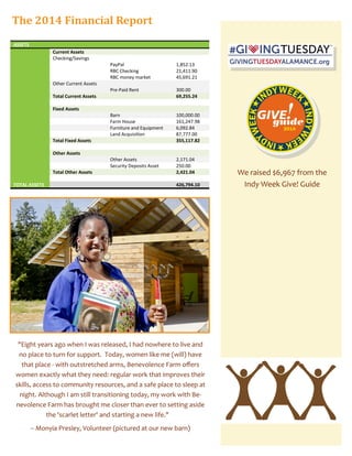 The 2014 Financial Report
ASSETS
Current Assets
Checking/Savings
PayPal 1,852.13
RBC Checking 21,411.90
RBC money market 45,691.21
Other Current Assets
Pre-Paid Rent 300.00
Total Current Assets 69,255.24
Fixed Assets
Barn 100,000.00
Farm House 161,247.98
Furniture and Equipment 6,092.84
Land Acquisition 87,777.00
Total Fixed Assets 355,117.82
Other Assets
Other Assets 2,171.04
Security Deposits Asset 250.00
Total Other Assets 2,421.04
TOTAL ASSETS 426,794.10
"Eight years ago when I was released, I had nowhere to live and
no place to turn for support. Today, women like me (will) have
that place - with outstretched arms, Benevolence Farm offers
women exactly what they need: regular work that improves their
skills, access to community resources, and a safe place to sleep at
night. Although I am still transitioning today, my work with Be-
nevolence Farm has brought me closer than ever to setting aside
the 'scarlet letter' and starting a new life."
-- Monyia Presley, Volunteer (pictured at our new barn)
We raised $6,967 from the
Indy Week Give! Guide
 