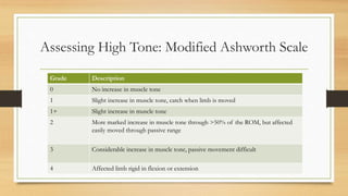 Assessing High Tone: Modified Ashworth Scale
Grade Description
0 No increase in muscle tone
1 Slight increase in muscle tone, catch when limb is moved
1+ Slight increase in muscle tone
2 More marked increase in muscle tone through >50% of the ROM, but affected
easily moved through passive range
3 Considerable increase in muscle tone, passive movement difficult
4 Affected limb rigid in flexion or extension
 