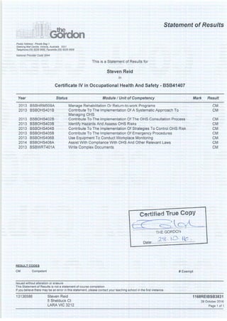 Cert 4 OHS results