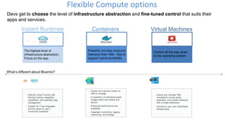 Flexible Compute options
Devs get to choose the level of infrastructure abstraction and fine-tuned control that suits their
apps and services.
Instant Runtimes Containers Virtual Machines
The highest level of
infrastructure abstraction.
Focus on the app.
Powerful, but less resource
intensive than VMs. Key to
support hybrid portability.
Control all the way down
to the operating system.
What’s different about Bluemix?
• Extends Cloud Foundry with
DevOps tooling, integration
capabilities, and seamless app
management
• Support for 7 key languages
and the option to use a
community buildpack.
• Docker as-a-service means no
VMs to manage
• A repository of enterprise-grade
images which are trusted and
secure
• Enhanced performance and
scalability
• Integrated monitoring, logging,
networking, and storage
• Deploy and manage VMs
consistently across public,
dedicated, and private instances
with a single dashboard.
• Connect to your own OpenStack
infrastructure
 