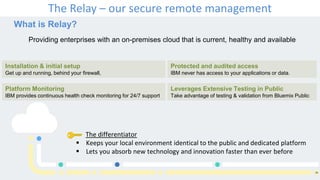 The differentiator
 Keeps your local environment identical to the public and dedicated platform
 Lets you absorb new technology and innovation faster than ever before
The Relay – our secure remote management
24
Providing enterprises with an on-premises cloud that is current, healthy and available
What is Relay?
Protected and audited access
IBM never has access to your applications or data.
Leverages Extensive Testing in Public
Take advantage of testing & validation from Bluemix Public
Installation & initial setup
Get up and running, behind your firewall,
Platform Monitoring
IBM provides continuous health check monitoring for 24/7 support
 