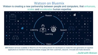 Watson on Bluemix
Reason
Listening
Vision
Speech
Learning
Watson is creating a new partnership between people and computers, that enhances,
scales and accelerates human expertise
IBM Watson services available on Bluemix are the building blocks for developers to create the next generation of cognitive
applications to transform the way businesses engage with their customers, discover, innovate and make decisions
…build with Watson
 