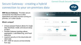 Connect Clouds Securely Together
Connect
Secure Gateway - creating a hybrid
connection to your on-premises data
IBM Secure Gateway: Provides secure
connectivity from Bluemix to other
applications and data sources running on-
premise, or in other clouds.
What’s unique?
• Unique passport feature allows for single
step download, install, and secure setup
of client
• Flexible Gateway topology allows
segregation, Load Balancing, and Fault
tolerance
• Layered security on the cloud side and
client side
• API / SDK for secure connect directly
from app
 