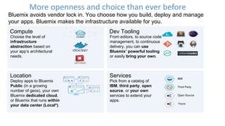 More openness and choice than ever before
Bluemix avoids vendor lock in. You choose how you build, deploy and manage
your apps. Bluemix makes the infrastructure available for you.
Compute
Choose the level of
infrastructure
abstraction based on
your app’s architectural
needs.
Dev Tooling
From editors, to source code
management, to continuous
delivery, you can use
Bluemix’ powerful tooling
or easily bring your own.
Location
Deploy apps to Bluemix
Public (in a growing
number of geos), your own
Bluemix dedicated cloud,
or Bluemix that runs within
your data center (Local*).
Services
Pick from a catalog of
IBM, third party, open
source, or your own
services to extend your
apps.
IBM
Third Party
Open Source
Yours
 