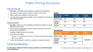 Pay as you go
• Use case: Uncertainty around capacity or longevity of the application
• User pays for usage of service metrics in excess of the free tier
• Billed monthly and available via credit card only
• List rates and no discounting is applied: value captured by no commitment
and customer flexibility
Subscription
• Use case: Heavy use, more predictable workload and multiple concurrent
applications per account
• User commits to spend level per period of time for discounts over pay as
you go rates on the platform
• Overages charged at pay as you go rates
• Discounting (2x2 matrix)
- Duration - 6, 12 and 36 month increments. Automatic and inside sales renewal
- Spend on the platform
• Co term will be allowed in order for a customer to increase their spend
Future Considerations
A subscription of Bluemix Public is always needed to run both Dedicated
and Local Bluemix
Public Pricing Structure
42
Note: All prices are in USD and are subject to change without notice
 
