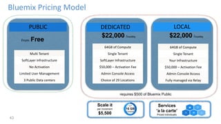 Bluemix Pricing Model
PUBLIC DEDICATED LOCAL
From Free
$22,000 /monthly$22,000 /monthly
requires $500 of Bluemix Public
Multi Tenant
SoftLayer Infrastructure
No Activation
Limited User Management
3 Public Data centers
64GB of Compute
Single Tenant
SoftLayer Infrastructure
$50,000 – Activation Fee
Admin Console Access
Choice of 29 Locations
64GB of Compute
Single Tenant
Your Infrastructure
$50,000 – Activation Fee
Admin Console Access
Fully managed via Relay
16 GB
Compute
Services
‘a la carte’
Priced individually
Scale it
per increment
$5,500
43
 