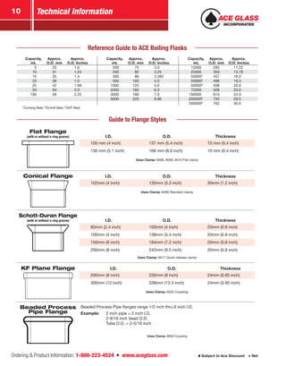 Ordering & Product Information: 1-800-223-4524  n  www.aceglass.com Subject to Ace Discount  Net
Technical Information10
Reference Guide to ACE Boiling Flasks
Capacity,
mL
Approx.
O.D. mm
Approx.
O.D. Inches
Capacity,
mL
Approx.
O.D. mm
Approx.
O.D. Inches
Capacity,
mL
Approx.
O.D. mm
Approx.
O.D. Inches
  5 25 1.0  200  75 3.0  12000 285 11.22
 10 31 1.24  250  82 3.25  22000 350 13.78
 15 35 1.4  300  86 3.385  500001
457 18.0
 20 38 1.5  500 100 4.0  500002
488 19.3
 25 42 1.68 1000 125 5.0  500003
508 20.0
 50 50 2.0 2000 160 6.3  72000 508 20.0
100 58 2.25 3000 180 7.0 100000 610 24.0
5000 225 8.86 2000002
750 29.5
2000003
762 30.0
1 
Corning flask; 2 
Schott flask; 3 
QVF flask.
Guide to Flange Styles
Flat Flange
(with or without o-ring groove) I.D. O.D. Thickness
100 mm (4 inch) 137 mm (5.4 inch) 10 mm (0.4 inch)
130 mm (5.1 inch) 168 mm (6.6 inch) 10 mm (0.4 inch)
Uses Clamp: 6508, 6509, 6510 Flat clamp
Conical Flange I.D. O.D. Thickness
102mm (4 inch) 135mm (5.3 inch) 30mm (1.2 inch)
Uses Clamp: 6496 Standard clamp
Schott-Duran Flange
(with or without o-ring groove) I.D. O.D. Thickness
60mm (2.4 inch) 100mm (4 inch) 20mm (0.8 inch)
100mm (4 inch) 138mm (5.4 inch) 20mm (0.8 inch)
150mm (6 inch) 184mm (7.2 inch) 20mm (0.8 inch)
200mm (8 inch) 242mm (9.5 inch) 20mm (0.8 inch)
Uses Clamp: 6517 Quick-release clamp
KF Plane Flange I.D. O.D. Thickness
200mm (8 inch) 230mm (9 inch) 24mm (0.95 inch)
300mm (12 inch) 338mm (13.3 inch) 24mm (0.95 inch)
Uses Clamp: 6525 Coupling
Beaded Process
Pipe Flange
Beaded Process Pipe flanges range 1/2 inch thru 6 inch I.D.
Example:	 2 inch pipe = 2 inch I.D.
	 2-9/16 inch bead O.D.
	 Tube O.D. = 2-5/16 inch
Uses Clamp: 8856 Coupling
 
