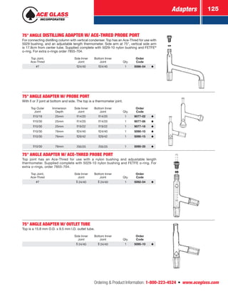 Adapters 125
Ordering  Product Information: 1-800-223-4524  n  www.aceglass.com
75° ANGLE DISTILLING ADAPTER W/ ACE-THRED PROBE PORT
For connecting distilling column with vertical condenser. Top has an Ace-Thred for use with
5029 bushing, and an adjustable length thermometer. Side arm at 75°, vertical side arm
is 17.8cm from center tube. Supplied complete with 5029-10 nylon bushing and FETFE®
o‑ring. For extra o‑rings order 7855-704.
Top Joint,
Ace-Thred
Side Inner
Joint
Bottom Inner
Joint Qty.
Order
Code
#7 24/40 24/40 1 5086-54
75° ANGLE ADAPTER W/ PROBE PORT
With or  joint at bottom and side. The top is a thermometer joint.
Top Outer
Joint
Immersion
Depth
Side Inner
Joint
Bottom Inner
Joint Qty.
Order
Code
10/18 25mm 14/20 14/20 1 9077-02
10/30 25mm 14/20 14/20 1 9077-06
10/30 25mm 19/22 19/22 1 9077-16
10/30 76mm 24/40 24/40 1 5090-10
10/30 76mm 29/42 29/42 1 5090-15
10/30 76mm 35/25 35/25 1 5090-35
75° ANGLE ADAPTER W/ ACE-THRED PROBE PORT
Top joint has an Ace-Thred for use with a nylon bushing and adjustable length
thermometer. Supplied complete with 5029-10 nylon bushing and FETFE o‑ring. For
extra o‑rings, order 7855-704.
Top Joint,
Ace-Thred
Side Inner
Joint
Bottom Inner
Joint Qty.
Order
Code
#7  24/40  24/40 1 5092-54
75° ANGLE ADAPTER W/ OUTLET TUBE
Top is a 15.8 mm O.D. x 9.5 mm I.D. outlet tube.
Side Inner
Joint
Bottom Inner
Joint Qty.
Order
Code
 24/40  24/40 1 5095-10
 