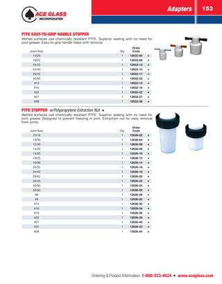 Adapters 153
Ordering  Product Information: 1-800-223-4524  n  www.aceglass.com
PTFE EASY-TO-GRIP HANDLE STOPPER
Wetted surfaces use chemically resistant PTFE. Superior sealing with no need for
joint grease. Easy-to-grip handle helps with removal.
Joint Size Qty
Order
Code
14/20 1 12633-05
19/22 1 12633-09
24/25 1 12633-12
24/40 1 12633-15
29/42 1 12633-17
45/50 1 12633-23
#13 1 12632-13
#16 1 12632-16
#22 1 12632-22
#27 1 12632-27
#38 1 12632-38
PTFE STOPPER w/Polypropylene Extraction Nut 
Wetted surfaces use chemically resistant PTFE. Superior sealing with no need for
joint grease. Designed to prevent freezing in joint. Extraction nut for easy removal
from joints.
Joint Size Qty
Order
Code
10/18 1 12636-02
10/30 1 12636-04
12/30 1 12636-06
14/20 1 12636-08
14/35 1 12636-10
19/22 1 12636-12
19/38 1 12636-14
24/25 1 12636-16
24/40 1 12636-18
29/42 1 12636-20
34/45 1 12636-22
45/50 1 12636-24
55/50 1 12636-26
#8 1 12636-28
#9 1 12636-30
#13 1 12636-32
#16 1 12636-34
#19 1 12636-36
#22 1 12636-38
#27 1 12636-40
#32 1 12636-42
#38 1 12636-44
 