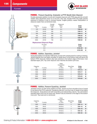 Ordering  Product Information: 1-800-223-4524  n  www.aceglass.com
Components196
Subject to Ace Discount  Net
Funnels
FUNNEL  Pressure Equalizing, Graduated, w/PTFE Needle Valve Stopcock
Double graduated addition funnel with threaded stopcock with PTFE plug permits smooth
needle valve adjustment down to 0.1mL/min. flow rate. Double PTFE ring seals prevent
exposure of backup o‑ring to corrosive liquids. Angled position makes manipulation of
stopcock easier than conventional style.
Capacity,
mL Joints
Overall
Length,
mm
Stopcock
Bore,
mm
Order
Code
 125 24/40 380 0-3 7298-05
 250 24/40 385 0-3 7298-10
 500 24/40 500 0-3 7298-15
 500 24/40 500 0-5 7298-20
1000 24/40 565 0-5 7298-24
2000 24/40 760 0-5 7298-28
Replacement Stopcock Plugs:
For Size,
mm
Order
Code
0-3 8192-261
0-5 8192-263
FUNNEL  Addition, Separatory, Jacketed
Graduated addition funnels like 7268 series, except with outside jacket for cooling or heating.
Jacket extends from just below shoulder of vessel down to the bottom tube just above the
bottom PTFE stopcock. Bottom drip tube extends to the bottom edge of the lower, inner
standard taper, joint, Top outer stopcock size matches the bottom joint size.
Capacity,
mL Joints
Hose
Connection
Size,
in. (mm)
Bore Size,
mm
Order
Code
1000 24/40 3/8 (9.5) 4 7278-15
1000 29/42 3/8 (9.5) 4 7278-17
1000 29/32 3/8 (9.5) 4 7278-19
2000 29/42 3/8 (9.5) 4 7278-23
2000 29/32 3/8 (9.5) 4 7278-25
FUNNEL Addition, Pressure Equalizing, Jacketed
Jacketed version of 7297 series addition funnels. Jacket runs from shoulder at top of vessel
to just above the PTFE stopcock. Equalizing side arm runs from top of vessel to just below
the stopcock. Graduations are both ascending and descending volume. Top and bottom
standard taper joints are the same size. Bottom drip tip extends to the edge of the bottom
inner joint. Top outer joint is reinforced.
Capacity,
mL Joints
Hose
Connection
Size,
in. (mm)
Bore Size,
mm
Order
Code
1000 24/40 3/8 (9.5) 4 7281-14
1000 29/42 3/8 (9.5) 4 7281-16
1000 29/32 3/8 (9.5) 4 7281-18
2000 29/42 3/8 (9.5) 4 7281-22
2000 29/32 3/8 (9.5) 4 7281-24
 
