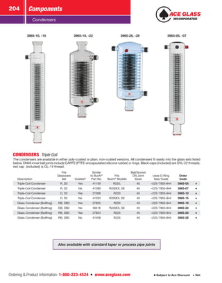 Ordering  Product Information: 1-800-223-4524  n  www.aceglass.com
Components204
Subject to Ace Discount  Net
Condensers
3965-10, -15 3965-19, -22 3965-26, -28 3965-05, -07
CONDENSERS  Triple Coil
The condensers are available in either poly-coated or plain, non-coated versions. All condensers fit easily into the glass sets listed
below. DN40 inner ball joints include CAPFE (PTFE-encapsulated silicone rubber) o-rings. Black caps (included) are SVL-22 threads;
red cap (included) is GL-14 thread.
Description
Fits
Glassware
Set Coated?
Similar
to ­Buchi®
Part No.
Fits
Buchi®
Models
Ball/Socket
DN Joint
Sizes
Uses O-Ring
Size / Code
Order
Code
Triple-Coil Condenser R, D2 Yes 41159 R220, 40 –225 / 7855-844 3965-05
Triple-Coil Condenser R, D2 No 41399 R200EX, SE 40 –225 / 7855-844 3965-07
Triple-Coil Condenser D, D2 Yes 27308 R220 40 –225 / 7855-844 3965-10
Triple-Coil Condenser D, D2 No 41333 R200EX, SE 40 –225 / 7855-844 3965-15
Glass Condenser (Bullfrog) DB, DB2 Yes 27825 R220 40 –225 / 7855-844 3965-19
Glass Condenser (Bullfrog) DB, DB2 No 46516 R220EX, SE 40 –225 / 7855-844 3965-22
Glass Condenser (Bullfrog) RB, DB2 Yes 27824 R220 40 –225 / 7855-844 3965-26
Glass Condenser (Bullfrog) RB, DB2 No 41458 R220 40 –225 / 7855-844 3965-28
Also available with standard taper or process pipe joints
 