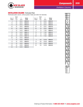 Ordering  Product Information: 1-800-223-4524  n  www.aceglass.com
Components 205
Distillation Columns
DISTILLATION COLUMN  Perforated Plate
Perforated plate column, without jacket. Holes are 0.032 inch diameter.
No. of
Plates
Plate
Dia.,
mm Joint
Order
Code
No. of
Plates
Plate
Dia.,
mm Joint
Order
Code
 5 28 29/42 6565-02  5  50 55/50 6565-32
10 28 29/42 6565-04 10  50 55/50 6565-34
15 28 29/42 6565-06 15  50 55/50 6565-36
20 28 29/42 6565-08 20  50 55/50 6565-38
30 28 29/42 6565-10 30  50 55/50 6565-40
 5 33 34/45 6565-12  5  75 71/60 6565-42
10 33 34/45 6565-14 10  75 71/60 6565-44
15 33 34/45 6565-16 15  75 71/60 6565-46
20 33 34/45 6565-18 20  75 71/60 6565-48
30 33 34/45 6565-20
 5 40 45/50 6565-22  5 100 103/60 6565-52
10 40 45/50 6565-24 10 100 103/60 6565-54
15 40 45/50 6565-26 15 100 103/60 6565-56
20 40 45/50 6565-28 20 100 103/60 6565-58
30 40 45/50 6565-30
 
