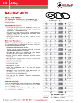 Ordering  Product Information: 1-800-223-4524  n  www.aceglass.com
O-Rings214
Subject to Ace Discount  Net
Size
Dimensions, mm Order
Code (Use)I.D. W
-006   2.6 1.78 7855-601
-007   2.9 1.78 7855-602 (S)
-008   3.7 1.78 7855-604 (T,C,S)
-009   4.5 1.78 7855-607
-010   5.3 1.78 7855-605
-011   6.1 1.78 7855-606 (T,J,S)
-012   7.7 1.78 7855-608 (C,T,J)
-013   9.3 1.78 7855-610 (C,T)
-014  10.8 1.78 7855-612 (O)
-015  12.4 1.78 7855-613 (O,G)
-016  15.6 1.78 7855-614 (T,J)
-018  18.8 1.78 7855-615 (J,S)
-110   9.2 2.6 7855-616 (J,S)
-021  23.5 1.78 7855-617 (C,T,G)
-111  10.8 2.6 7855-618 (C,T,S)
-022  25.1 1.78 7855-619 (C,T,G)
-112  12.4 2.6 7855-620
-113  13.9 2.6 7855-621
-114  15.5 2.6 7855-622 (J,S)
-115  17.1 2.6 7855-623
-116  18.7 2.6 7855-626 (C,T,G)
-121  26.6 2.6 7855-627 (C,T,G)
-136  50.5 2.6 7855-629 (C,T,G)
-210  18.6 3.5 7855-630
-211  20.2 3.5 7855-632 (T,G)
-212  21.8 3.5 7855-634 (T)
-217  29.7 3.5 7855-640 (C,T,G)
-220  34.5 3.5 7855-642 (T,G,J)
-225  47.2 3.5 7855-644 (C,T,G,J)
-229  59.9 3.5 7855-648 (C,T,G,J)
-105   3.6 2.6 7855-650 (C,T,G)
-108   6.0 2.6 7855-653 (T,G)
-118  21.9 2.6 7855-655 (O)
-122  28.2 2.6 7855-657 (C,T,J)
-123  29.8 2.6 7855-658 (C,T)
-125  33.0 2.6 7855-659 (O)
-127  36.2 2.6 7855-670 (T,J)
-128  37.8 2.6 7855-671 (J,S)
-213  23.3 3.5 7855-675 (C,T,G)
-214  25.0 3.5 7855-676 (T,G)
-216  28.2 3.5 7855-677 (C,T,G)
-223  40.9 3.5 7855-680 (C,T,G,J)
-226  50.4 3.5 7855-684 (C,T,G,J)
-227  53.6 3.5 7855-685
-228  56.7 3.5 7855-686
-230  63.1 3.5 7855-689
-235  78.9 3.5 7855-687
-327  43.8 5.3 7855-690
-341  88.3 5.3 7855-691
-348 110.0 5.3 7855-692
60 7855-695
100 7855-696
150 7855-697
200 7855-698
USE REFERENCE CODES
T = Ace‑Threds	 S = Stopcocks	 C = Chromatographic Fittings
G = Gaskets	 J = O‑Ring Joints	 O = Special
KALREZ®
4079
KALREZ 4079 O‑RINGS
Offer the resilience and sealing force of an elastomer with
chemical inertness and thermal stability similar to PTFE
­fluorocarbon resin.
Sealing Performance
•	 Compared with other elastomers, KALREZ is normally more
resistant to swelling and embrittlement and will retain these
properties for a longer period of time.
•	 Compared with metal seals, KALREZ is easily installed and
conforms to the sealing surface despite irregularities due to
improper assembly or wear.
•	 Compared with PTFE seals, KALREZ is not likely to creep
or cold flow.
Chemical Resistance
KALREZ has excellent chemical resistance, far above that of other
commercial elastomers. KALREZ should be considered for service in
hot, corrosive environments, including:
•	 Polar solvents (ketones, esters, ethers)
•	 Strong organic solvents (benzene, dimethyl formamide,
perchloroethylene, tetrahydrofuran (THF)
•	 Inorganic and organic acids (hydrochloric, nitric, sulfuric,
trichloroacetic) and bases (hot caustic soda)
•	 Strong oxidizing agents (dinitrogen tetroxide, fuming
nitric acid)
•	 Metal halogen compounds (titanium tetrachloride,
diethylaluminum chloride)
•	 Hot mercury/caustic soda
•	 Chlorine, wet or dry
•	 Inorganic salt solutions
•	 Fuels (ASTM Reference Fuel C, JP-5 Jet Fuel, aviation
gas, kerosene)
•	 Hydraulic fluids (SKYDROL1, 500A, PYDRAUL1 312,
ANDEROL2 L-774, and transmission fluids)
•	 Heat transfer fluids (DOWTHERM3A)
•	 Oil well sour gas (methane, hydrogen sulfide/carbon
dioxide/steam)
•	 Steam
Thermal Stability
KALREZ O‑Rings retain their elastic properties in long-term service at
temperatures as high as 316°C and in intermittent service up to 327°C.
®
	Registered DUPONT Trademark
1
	U.S. Trademark of Solutia Co., 2
U.S Trademark of Tenneco Chemicals,
3	
U.S. Trademark of Dow Chemical Co.
 