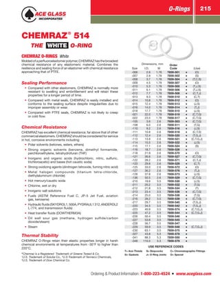 Ordering  Product Information: 1-800-223-4524  n  www.aceglass.com
O-Rings 215
Size
Dimensions, mm Order
Code (Use)I.D. W
-006   2.6 1.78 7859-501 (O)
-007   2.9 1.78 7859-502 (S)
-008   3.7 1.78 7859-504 (T,C,S)
-009   4.5 1.78 7859-507 (O)
-010   5.3 1.78 7859-505 (T,J,S)
-011   6.1 1.78 7859-506 (T,J,S)
-012   7.7 1.78 7859-508 (C,T,J)
-013   9.3 1.78 7859-510 (C,T)
-014  10.8 1.78 7859-512 (O)
-015  12.4 1.78 7859-513 (J,S)
-016  14.0 1.78 7859-514 (T,J)
-018  17.7 1.78 7859-515 (J,S)
-021  22.0 1.78 7859-519 (C,T,G)
-022  23.5 1.78 7859-517 (C,T,G)
-105   3.6 2.6 7859-503 (C,T,G)
-108   6.0 2.6 7859-511 (T,G)
-110   9.2 2.6 7859-516 (J,S)
-111  10.8 2.6 7859-518 (C,T,S)
-112  12.4 2.6 7859-520 (T,G,J)
-113  13.9 2.6 7859-521 (C,T,G,J)
-114  15.5 2.6 7859-522 (J,S)
-115  17.1 2.6 7859-524 (S)
-116  18.7 2.6 7859-526
-118  21.9 2.6 7859-570 (O)
-121  26.6 2.6 7859-527 (C,T,G)
-122  28.2 2.6 7859-571 (C,T,J)
-123  29.8 2.6 7859-528 (C,T)
-125  33.0 2.6 7859-572 (O)
-127  36.2 2.6 7859-576 (T,J)
-128  37.8 2.6 7859-573 (J,S)
-136  50.5 2.6 7859-529 (C,T,G)
-210  18.6 3.5 7859-530 (J,S)
-211  20.2 3.5 7859-532 (T,G)
-212  21.8 3.5 7859-534 (T)
-213  23.4 3.5 7859-536 (C,T,G)
-214  25.0 3.5 7859-538 (T,G)
-216  28.2 3.5 7859-539 (C,T.G)
-217  29.7 3.5 7859-540 (T,G,J)
-220  34.5 3.5 7859-542 (T,G,J)
-223  40.9 3.5 7859-574 (C,T,G,J)
-225  47.2 3.5 7859-544 (C,T,G,J)
-226  50.4 3.5 7859-546
-227  53.6 3.5 7859-545
-228  56.7 3.5 7859-547
-229  59.9 3.5 7859-548 (C,T,G,J)
-230  63.1 3.5 7859-575
-327  43.8 5.3 7859-578
-341  88.3 5.3 7859-550
-348 110.5 5.3 7859-579
USE REFERENCE CODES
T= Ace‑Threds	 S= Stopcocks	 C= Chromatographic Fittings
G= Gaskets	 J= O‑Ring Joints	 O= Special
CHEMRAZ®
514
  THE WHITE O‑RING
CHEMRAZ O‑RINGS White
Moldedofaperfluoroelastomerpolymer,CHEMRAZhasthebroadest
chemical resistance of any elastomeric material. Combines the
resilience and sealing force of an elastomer with chemical resistance
approaching that of PTFE.
Sealing Performance
•	 Compared with other elastomers, CHEMRAZ is normally more
resistant to swelling and embrittlement and will retain these
­properties for a longer period of time.
•	 Compared with metal seals, CHEMRAZ is easily installed and
conforms to the sealing surface despite irregularities due to
­improper assembly or wear.
•	 Compared with PTFE seals, CHEMRAZ is not likely to creep
or cold flow.
Chemical Resistance
CHEMRAZ has excellent chemical resistance, far above that of other
commercial elastomers. CHEMRAZ should be considered for service
in hot, corrosive environments including:
•	 Polar solvents (ketones, esters, ethers)
•	 Strong organic solvents (benzene, dimethyl formamide,
perchloroethylene, tetrahydrofuran (THF)
•	 Inorganic and organic acids (hydrochloric, nitric, sulfuric,
trichloroacetic) and bases (hot caustic soda)
•	 Strong oxidizing agents (dinitrogen tetroxide, fuming nitric acid)
•	 Metal halogen compounds (titanium tetra-chloride,
diethylaluminum chloride)
•	 Hot mercury/caustic soda
•	 Chlorine, wet or dry
•	 Inorganic salt solutions
•	 Fuels (ASTM Reference Fuel C, JP-5 Jet Fuel, aviation
gas, kerosene)
•	 Hydraulicfluids(SKYDROL1,500A,PYDRAUL1312,ANDEROL2
L-774, and transmission fluids)
•	 Heat transfer fluids (DOWTHERM3A)
•	 Oil well sour gas (methane, hydrogen sulfide/carbon
dioxide/steam)
•	 Steam
Thermal Stability
CHEMRAZ O‑Rings retain their elastic properties longer in harsh
chemical environments at temperatures from -30°F to higher than
220°C.
®
Chemraz is a Registered Trademark of Greene Tweed  Co.
1
U.S. Trademark of Solutia Co., 2
U.S Trademark of Tenneco Chemicals,
3
U.S. Trademark of Dow Chemical Co.
 