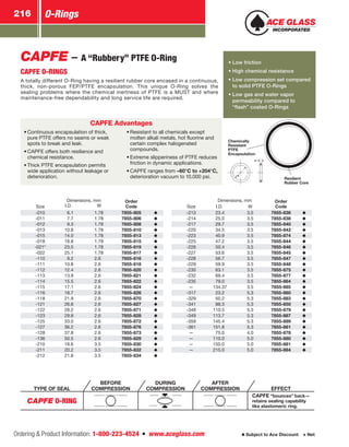 Ordering  Product Information: 1-800-223-4524  n  www.aceglass.com
O-Rings216
Subject to Ace Discount  Net
TYPE OF SEAL
BEFORE
COMPRESSION
DURING
COMPRESSION
AFTER
COMPRESSION EFFECT
CAPFE O‑RING
➧
➧
CAPFE “bounces” back—
retains sealing capability
like elastomeric ring.
CAPFE — A “Rubbery” PTFE O‑Ring
CAPFE O‑RINGS
A totally different O‑Ring having a resilient rubber core encased in a continuous,
thick, non-porous FEP/PTFE encapsulation. This unique O‑Ring solves the
sealing problems where the chemical inertness of PTFE is a MUST and where
maintenance-free dependability and long service life are required.
•	Low friction
•	High chemical resistance
•	Low compression set compared
to solid PTFE O‑Rings
•	Low gas and water vapor
permeability compared to
“flash” coated O‑Rings
CAPFE Advantages
•	Continuous encapsulation of thick,
pure PTFE offers no seams or weak
spots to break and leak.
•	CAPFE offers both resilience and
chemical resistance.
•	Thick PTFE encapsulation permits
wide application without leakage or
deterioration.
•	Resistant to all chemicals except
molten alkali metals, hot fluorine and
certain complex halogenated
compounds.
•	Extreme slipperiness of PTFE reduces
friction in dynamic applications.
•	CAPFE ranges from –60°C to +204°C,
deterioration vacuum to 10,000 psi.
Chemically
Resistant
PTFE
Encapsulation
Resilient
Rubber Core
Size
Dimensions, mm Order
CodeI.D. W
-010 6.1 1.78 7855-805
-011 7.7 1.78 7855-806
-012 9.3 1.78 7855-808
-013 10.8 1.78 7855-810
-015 14.0 1.78 7855-813
-018 18.8 1.78 7855-815
-021* 23.5 1.78 7855-819
-022 25.1 1.78 7855-817
-110  9.2 2.6 7855-816
-111 10.8 2.6 7855-818
-112 12.4 2.6 7855-820
-113 13.9 2.6 7855-821
-114 15.5 2.6 7855-822
-115 17.1 2.6 7855-824
-116 18.7 2.6 7855-826
-118 21.9 2.6 7855-870
-121 26.6 2.6 7855-827
-122 28.2 2.6 7855-871
-123 29.8 2.6 7855-828
-125 33.0 2.6 7855-872
-127 36.2 2.6 7855-876
-128 37.8 2.6 7855-873
-136 50.5 2.6 7855-829
-210  18.6 3.5 7855-830
-211  20.2 3.5 7855-832
-212  21.8 3.5 7855-834
Size
Dimensions, mm Order
CodeI.D. W
-213 23.4 3.5 7855-836
-214  25.0 3.5 7855-838
-217  29.7 3.5 7855-840
-220  34.5 3.5 7855-842
-223  40.9 3.5 7855-874
-225  47.2 3.5 7855-844
-226  50.4 3.5 7855-846
-227  53.6 3.5 7855-845
-228  56.7 3.5 7855-847
-229  59.9 3.5 7855-848
-230  63.1 3.5 7855-875
-232  69.4 3.5 7855-877
-235 79.0 3.5 7855-864
— 134.37 3.5 7855-885
-317  23.2 5.3 7855-860
-329  50.2 5.3 7855-883
-341  88.3 5.3 7855-850
-348 110.5 5.3 7855-879
-349 113.7 5.3 7855-887
-359 145.4 5.3 7855-889
-361 151.8 5.3 7855-861
—  75.0 4.0 7855-878
— 110.0 5.0 7855-880
— 150.0 5.0 7855-881
— 215.0 5.0 7855-884
 