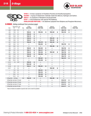 Ordering  Product Information: 1-800-223-4524  n  www.aceglass.com
O-Rings218
Subject to Ace Discount  Net
VITON A — A linear copolymer of Vinylidene Fluoride and Hexafluoropropylene.
SILICONE — A group of elastomeric materials made from Silicone, Hydrogen and Carbon.
BUNA-N — A copolymer of Butadiene and Acrylonitrile.
FETFE®
— A fluoroelastomer with special TFE Additives.
EPDM (ETHYLENE-PROPYLENE) — An elastomer prepared from Ethylene and Propylene Monomers.
O‑RINGS  (listing continued from previous page)
Dimensions, mm VITON SILICONE BUNA-N FETFE EPDM
Size I.D. W Qty. Order Code Order Code Order Code Order Code Order Code
-233  72.6 3.5  3 — — — 7855-778 —
-235 79.0 3.5  3 7855-64 7855-264 7855-464 7855-764 —
-239  91.7 3.5  3 7855-69 — — — —
-240  94.9 3.5  3 7855-78 — — — —
-325  37.5 5.3  6 7855-65 — 7855-453 — —
-326  40.6 5.3  6 7855-67 — 7855-454 — —
-327  43.8 5.3  6 7855-68 7855-278 7855-455 — —
-329  50.2 5.3  3 — 7855-283 — 7855-783 —
-335  69.2 5.3  3 — — 7855-499 — —
-336  72.4 5.3  3 7855-82 7855-282 — 7855-782 —
-338  78.7 5.3  3 7855-77 7855-277 — 7855-777 —
-341  88.3 5.3  3 7855-50 7855-250 7855-450 7855-750 —
-343  94.6 5.3  3 7855-66 7855-266 — 7855-766 —
-348 110.5 5.3  3 7855-79 — — 7855-779 —
-349 113.7 5.3  3 — 7855-287 — 7855-787 —
-359 145.4 5.3  3 — 7855-289 — — —
5-101   2.5 0.97  12 7855-80 — — — —
2-105  12 7855-303 — — — —
5-193   4.5 1.0  12 7855-81 7855-281 — — —
5-017   6.1 2.6  12 — — 7855-482 — —
—  75.5 4.0  1 — 7855-251 — — —
— 110.0 5.0  1 — 7855-254 — — —
— 150.0 5.0  1 — 7855-260 — — —
— 215.0 5.0  1 — 7855-288 — — —
O‑Ring Kits — 30 Sizes 500 7855-99 — 7855-499 — —
O‑Ring Sets: one box of 18 sets — — — 8194-310 —
O‑Ring Sets: one box of 18 sets — — — 8194-313 —
O‑Ring Sets: one box of 12 sets — — — 8194-315 —
O‑Ring Sets: one box of 6 sets — — — 8194-317 —
*Sizes not listed are available via special order. Call or email for quotation.
 