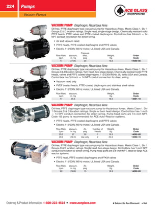 Ordering  Product Information: 1-800-223-4524  n  www.aceglass.com
Pumps224
Subject to Ace Discount  Net
Vacuum Pumps
VACUUM PUMP  Diaphragm, Hazardous Area 
Oil-free, PTFE diaphragm type vacuum pump for Hazardous Areas. Meets Class 1, Div 1
Groups C  D location ratings. Single head, single-stage design. Chemically resistant solid
PTFE heads, PTFE valves and PTFE-coated diaphragms. Control box has 3/4‑inch — 14
NPT conduit connection for direct wiring.
•	 Air and vacuum rated
•	 PTFE heads, PTFE-coated diaphragms and PTFE valves
•	 Electric 115/230V, 60 Hz motor, UL listed USA and Canada
Flow Rate,
Lpm
Vacuum,
in.Hg
Pressure
Max,
psig
Weight,
Kg
Order
Code
17 27.95 20 16.6 14090-05
VACUUM PUMP  Diaphragm, Hazardous Area 
Oil-free, PTFE diaphragm type vacuum pump for Hazardous Areas. Meets Class 1, Div 1
Groups C  D location ratings. Twin head, two-stage design. Chemically resistant solid PTFE
heads, valves and PTFE coated diaphragms. 115/230V/60Hz. UL listed USA and Canada.
Control box has 3/4‑inch — 14 NPT conduit connection for direct wiring.
•	 Vacuum rated only
•	 PVDF coated heads, PTFE-coated diaphragms and stainless steel valves
•	 Electric 115/230V, 60 Hz motor, UL listed USA and Canada
Flow Rate,
Lpm
Vacuum,
in.Hg
Weight,
Kg
Order
Code
17 29.5 18.0 14091-10
VACUUM PUMP  Diaphragm, Hazardous Area 
Oil-free, PTFE diaphragm type vacuum pump for Hazardous Areas. Meets Class 1, Div
1 Groups C  D location ratings. Single or twin head design. Control box has 1-inch
— 14 NPT conduit connection for direct wiring. Pump head ports are 1/4‑inch NPT.
Code -05 pump is recommended for ACE Auto-Reactor systems.
•	 PTFE heads, PTFE-coated diaphragms and PTFE valves
•	 Electric 115/230V, 60 Hz motor, UL listed USA and Canada
Flow Rate,
Lpm
Vacuum,
in.Hg
Air,
psig
Number of
Heads
Weight,
Kg
Order
Code
29.2 27 50 1 19.5 14092-05
29.2 29.45 Vac only 2 23.0 14092-10
VACUUM PUMP  Diaphragm, Hazardous Area 
Oil-free, PTFE diaphragm type vacuum pump for Hazardous Areas. Meets Class 1, Div 1
Groups C  D ­location ratings. Single head, two-stage design. Control box has 1-inch NPT
conduit connection for direct wiring. Pump head ports are 3/8‑inch NPT. Ideal for large ACE
reactor systems.
•	 PTFE head, PTFE-coated diaphragms and FFKM valves
•	 Electric 115/230V, 60 Hz motor, UL listed USA and Canada
Flow Rate,
Lpm
Vacuum,
in.Hg
Air,
psig
Weight,
Kg
Order
Code
60 29.86 15 18.9 14092-05
 