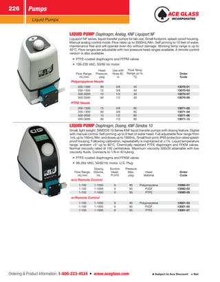 Ordering  Product Information: 1-800-223-4524  n  www.aceglass.com
Pumps226
Subject to Ace Discount  Net
Liquid Pumps
LIQUID PUMPDiaphragm, Analog, KNF Liquiport NF 
Liquiport NF series, liquid transfer pumps for lab use. Small footprint, splash-proof housing.
Manual analog control mode. Flow rates up to 3000mL/Min. Self priming to 10 feet of water,
maintenance free and will operate even dry without damage. Working temp range is up to
40°C. Flow ranges are adjustable with two pressure head ranges available. A remote control
version is also available.
•	 PTFE-coated diaphragms and FFPM valves
•	 100-230 VAC, 50/60 Hz motor
Flow Range,
mL/min
Head
Pressure,
psig
Use with
Hose ID,
in
Fluid Temp
Range up to,
°C
Order
Code
Polypropylene Heads
200-1300 90 3/8 40 13070-01
200-1300 15 3/8 40 13070-03
500-3000 15 1/2 40 13070-07
500-3000 90 1/2 40 13070-09
PTFE Heads
200-1300 15 3/8 80 13071-02
200-1300 90 3/8 80 13071-04
500-3000 15 1/2 80 13071-08
500-3000 90 1/2 80 13071-12
LIQUID PUMPDiaphragm, Dosing, KNF Simdos 10 
Small, light weight, SIMDOS 10 Series KNF liquid transfer pumps with dosing feature. Digital
with manual control. Self priming up to 9 feet of water head. Full adjustable flow range from
1mLupto100mL/Min.anddosesupto1000mL.Smallfoot-print,IP65protectionratedsplash
proof housing. Following calibration, repeatability is maintained at ±1%. Liquid temperature
range: ambient +5° up to 80°C. Chemically resistant PTFE diaphragm and FFKM valves.
­Normal viscosity rated at 150 centistokes. Maximum viscosity 500cSt attainable with low
viscosity fluids. Connects to 1/8-in ID tubing.
•	 PTFE-coated diaphragms and FFKM valves
•	 99-264 VAC, 50/60 Hz motor, U.S. Plug
Flow Range,
mL/min
Dosing
Volume,
mL
Suction
Head,
Ft.H2
0
Pressure
Max,
psig
Head
Material
Order
Code
w/o Remote Control
1-100 1-1000 9 85 Polypropylene 13080-01
1-100 1-1000 9 85 PVDF 13080-03
1-100 1-1000 9 85 PTFE 13080-05
w/Remote Control
1-100 1-1000 9 85 Polypropylene 13081-03
1-100 1-1000 9 85 PVDF 13081-05
1-100 1-1000 9 85 PTFE 13081-07
 
