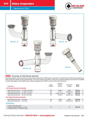 Ordering  Product Information: 1-800-223-4524  n  www.aceglass.com
Rotary Evaporators240
Subject to Ace Discount  Net
Replacement Parts
TUBES  Connecting, for Side Receiver Assembly 
Borosilicate glass connecting tubes for side receiver assembly on R220 rotary evaporators. Include right and left branching pieces for
both double and single receiving assemblies. Ace-Thred valves with Kalrez o-rings are a significant design improvement. Available
in either plain glass or with safety poly-coating. Supplied with CAPFE o-rings on the inner ball joints.
Description
Plastic
Coated?
Similar to
Buchi®
Part No.
Fits Buchi®
Models
Order
Code
For Double Receiver Assembly
Upper Branching Piece — #1 Right, Ace Valve Yes 41048-1 R220 3973-01
Upper Branching Piece — #1 Right, Ace Valve No 41447-1 R220EX, SE 3973-03
Upper Branching Piece — #2 Left, Ace Valve Yes 41049 / 41047-2 R220 3973-04
Upper Branching Piece — #2 Left, Ace Valve No 46520-2 R220EX, SE 3973-06
For Single Receiver Assembly
Upper Branching Piece — Ace Valve Yes 41053 R220 3973-08
Upper Branching Piece — Ace Valve No 46521 R220EX, SE 3973-10
Accessories
0-20mm PTFE valve stem
includes (2) 7855-626 size –116 and
(1) 7855-622 size –114 Kalrez o-rings
No — All 3973-30
3973-01, -03
3973-30
3973-08, -10
3973-04, -06
 